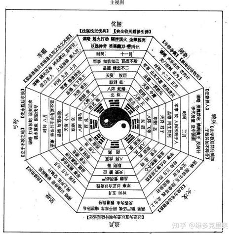 八門金鎖陣破解|八门金锁阵破解方法是啥？